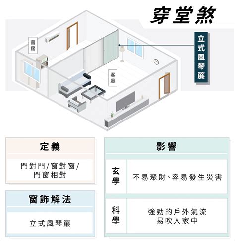 房間財位壓樑化解|穿堂煞、樑壓頭怎麼辦？巧妙化解 8 個常見風水禁忌